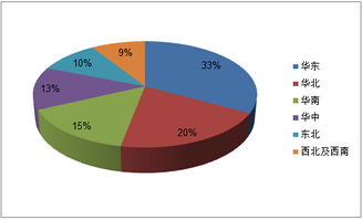 2015年中國玩具展幼教用品市場展后報告與國內(nèi)貿(mào)易代理分析